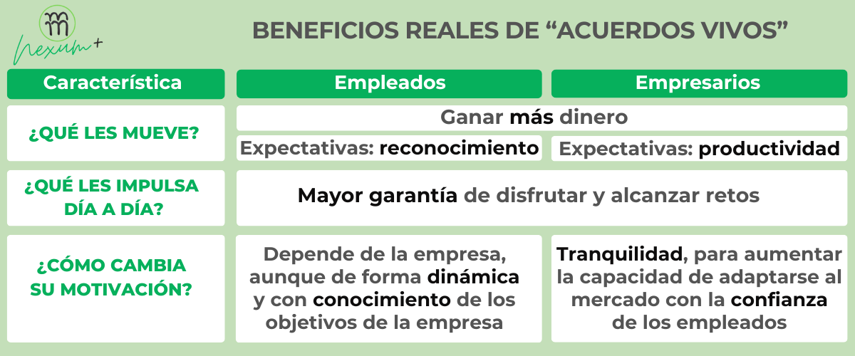 beneficios de acuerdos vivos