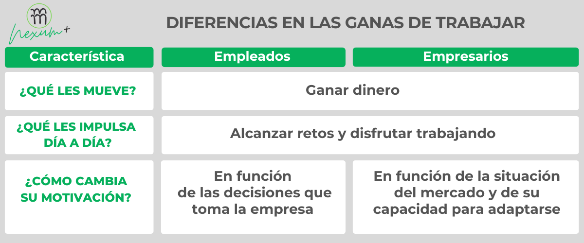 Diferencias-empleados-empresarios